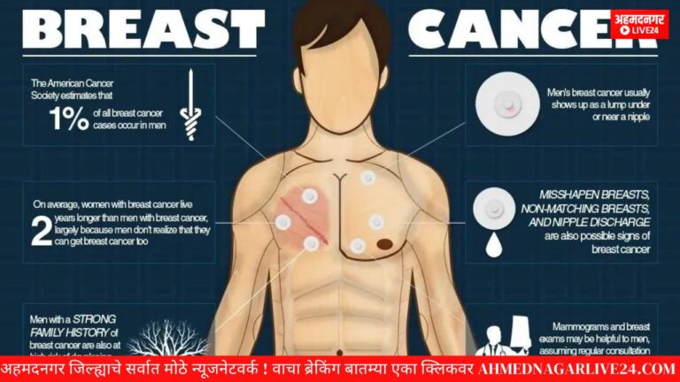 breast cancer