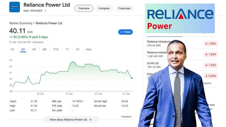 Reliance Power Share