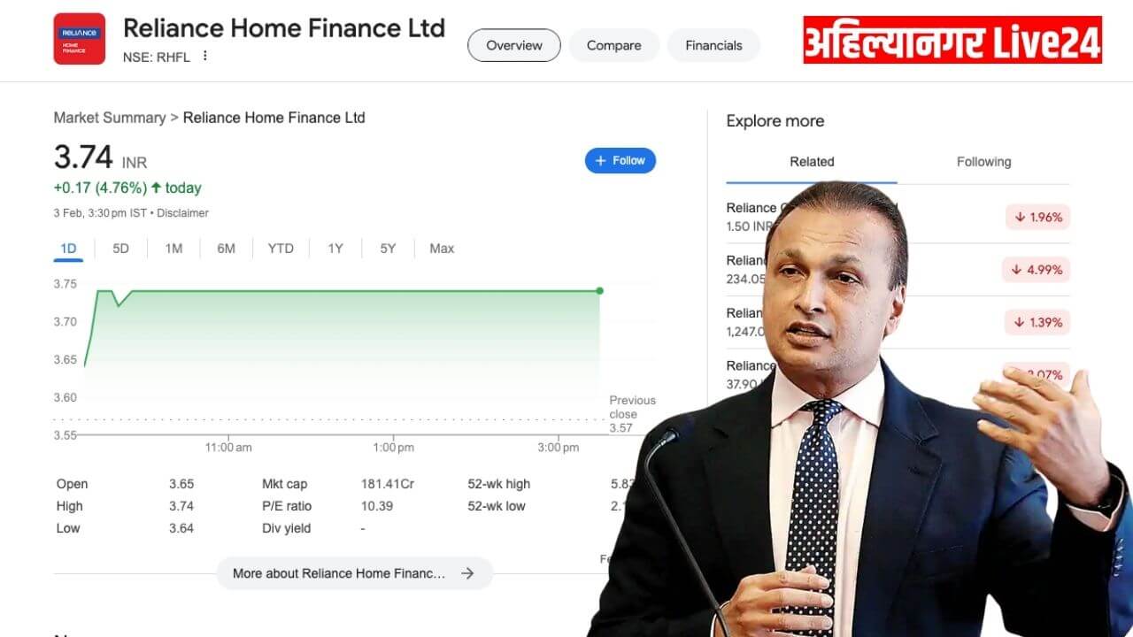 Reliance Home Finance Share Price