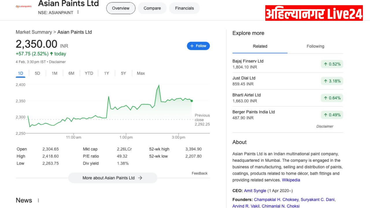 Asian Paints Share Price