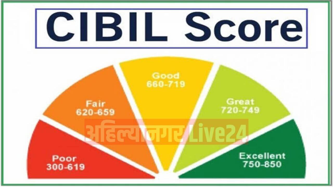 Cibil Score