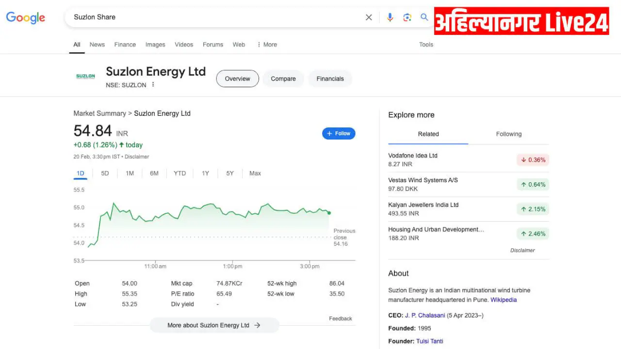 Suzlon Share Price 