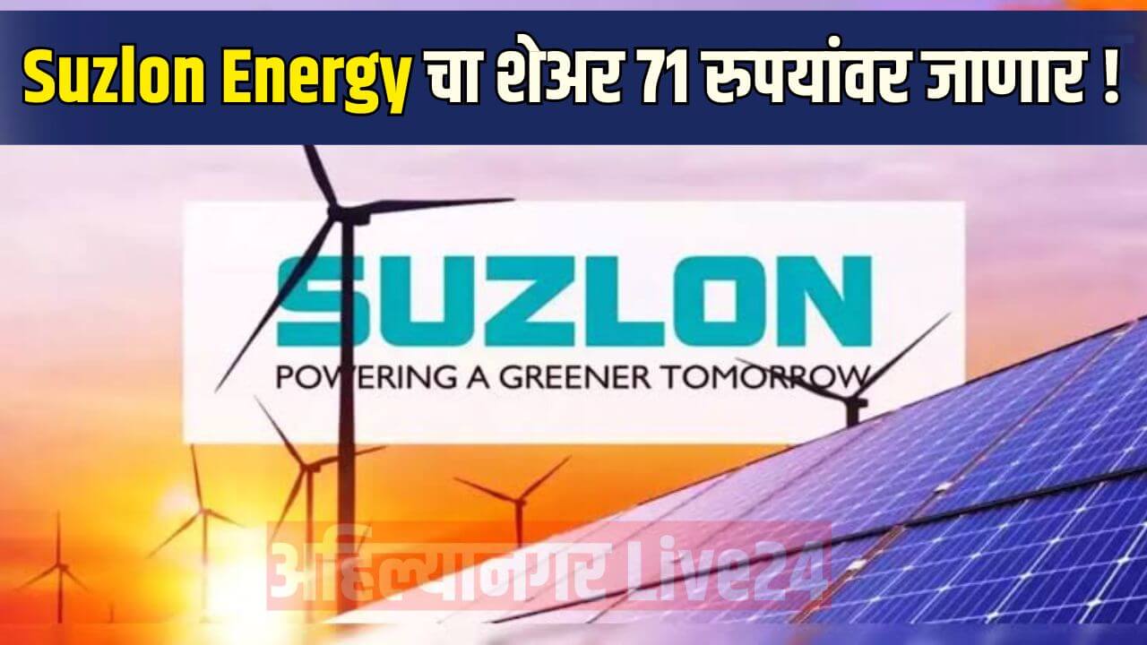 Suzlon Share Price