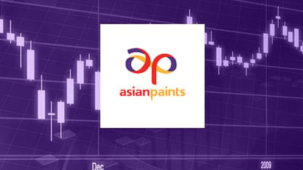 Asian Paints Share Price