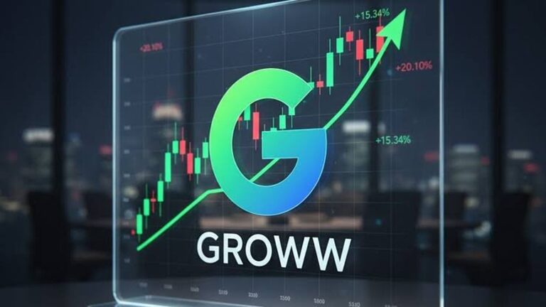 Groww Share Price